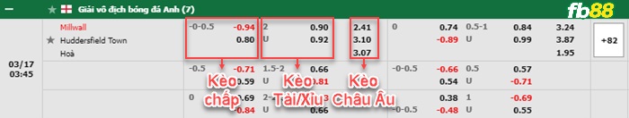 Fb88 bảng kèo trận đấu Millwall vs Huddersfield