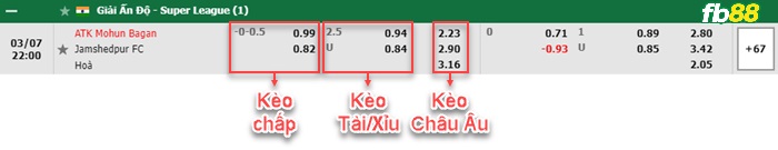 Fb88 bảng kèo trận đấu Mohun Bagan vs Jamshedpur