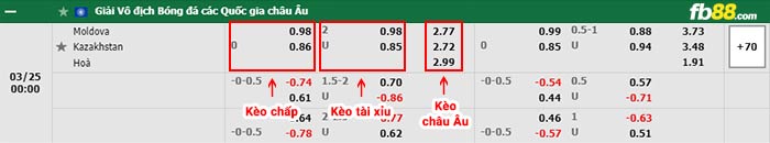 fb88-bảng kèo trận đấu Moldova vs Kazakhstan