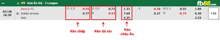 fb88-bảng kèo trận đấu Neroca FC vs Indian Arrows