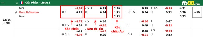 fb88-bảng kèo trận đấu Nice vs PSG