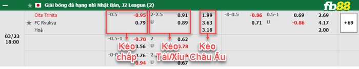 Fb88 bảng kèo trận đấu Oita Trinita vs FC Ryukyu