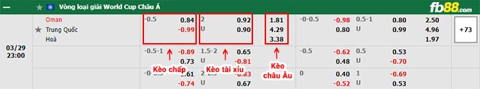 fb88-bảng kèo trận đấu Oman vs Trung Quoc