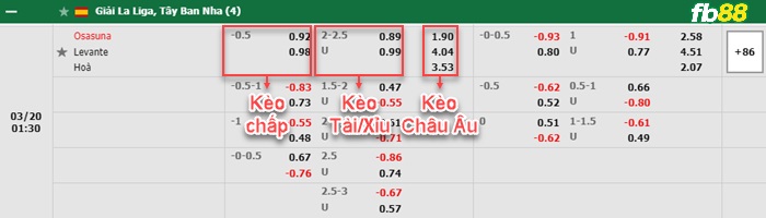 Fb88 bảng kèo trận đấu Osasuna vs Levante