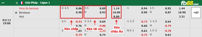 fb88-bảng kèo trận đấu PSG vs Bordeaux