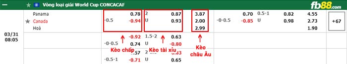 fb88-bảng kèo trận đấu Panama vs Canada