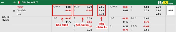 fb88-thông số trận đấu Cambuur vs Ajax