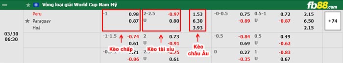 fb88-bảng kèo trận đấu Peru vs Paraguay