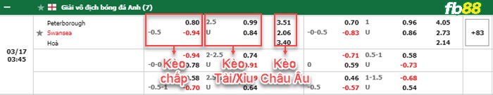 Fb88 bảng kèo trận đấu Peterborough vs Swansea