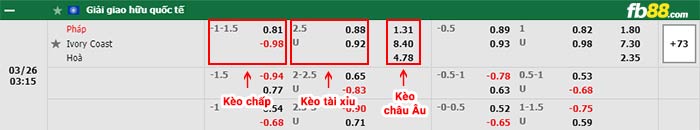 fb88-bảng kèo trận đấu Phap vs Bo Bien Nga