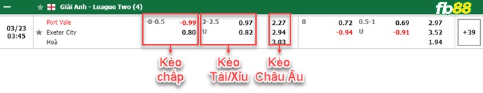 Fb88 bảng kèo trận đấu Port Vale vs Exeter City