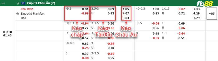 Fb88 bảng kèo trận đấu Real Betis vs Eintracht Frankfurt