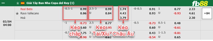 Fb88 bảng kèo trận đấu Real Betis vs Vallecano