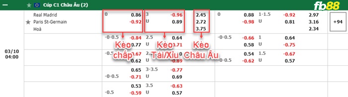 Fb88 bảng kèo trận đấu Real Madrid vs PSG