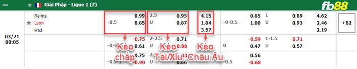 Fb88 bảng kèo trận đấu Reims vs Lyon