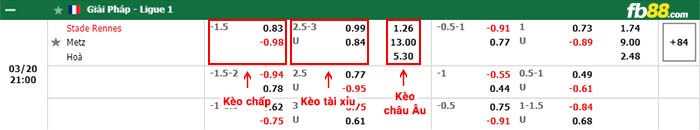 fb88-bảng kèo trận đấu Rennes vs Metz