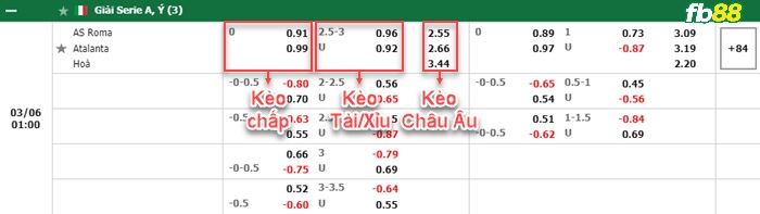 Fb88 bảng kèo trận đấu Roma vs Atalanta