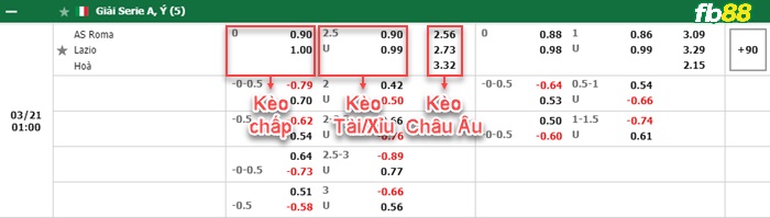 Fb88 bảng kèo trận đấu Roma vs Lazio