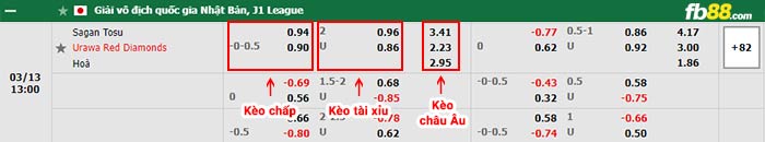 fb88-bảng kèo trận đấu Sagan Tosu vs Urawa Red