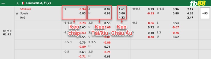 Fb88 bảng kèo trận đấu Sassuolo vs Spezia
