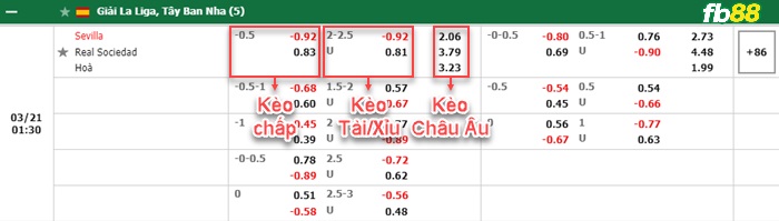 Fb88 bảng kèo trận đấu Sevilla vs Sociedad