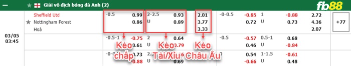 Fb88 bảng kèo trận đấu Sheffield United vs Nottingham Forest