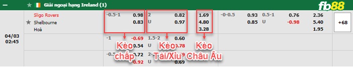 Fb88 tỷ lệ kèo trận đấu St. Patrick’s vs Drogheda