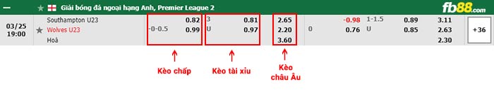 fb88-bảng kèo trận đấu Southampton U23 vs Wolves U23