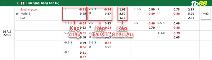 Fb88 bảng kèo trận đấu Southampton vs Watford
