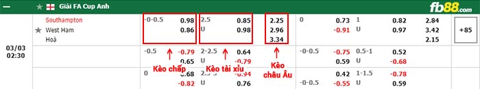 fb88-bảng kèo trận đấu Southampton vs West Ham
