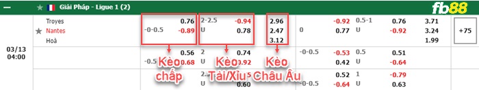 Fb88 bảng kèo trận đấu Troyes vs Nantes