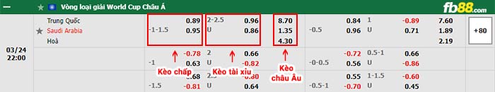 fb88-bảng kèo trận đấu Trung Quoc vs Saudi Arabia