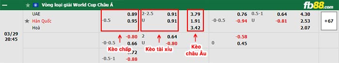 fb88-bảng kèo trận đấu UAE vs Han Quoc