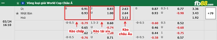 fb88-bảng kèo trận đấu Uc vs Nhat Ban