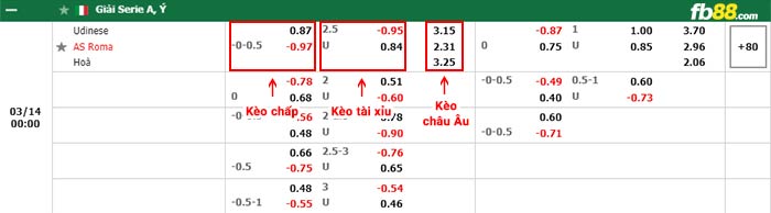 fb88-bảng kèo trận đấu Udinese vs Roma