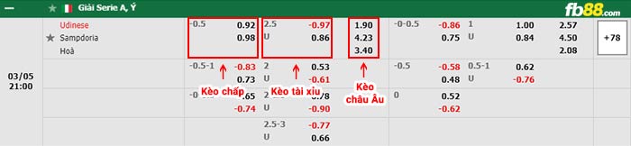 fb88-bảng kèo trận đấu Udinese vs Sampdoria