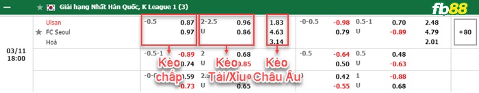 Fb88 bảng kèo trận đấu Ulsan vs FC Seoul