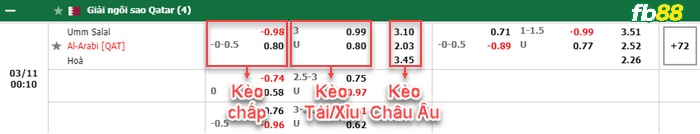 Fb88 bảng kèo trận đấu Umm Salal vs Al-Arabi