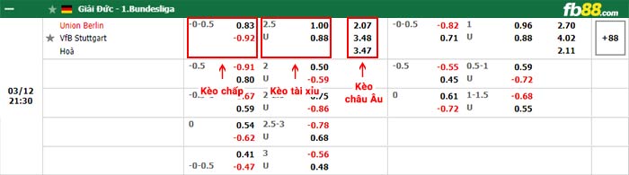 fb88-bảng kèo trận đấu Union Berlin vs Stuttgart