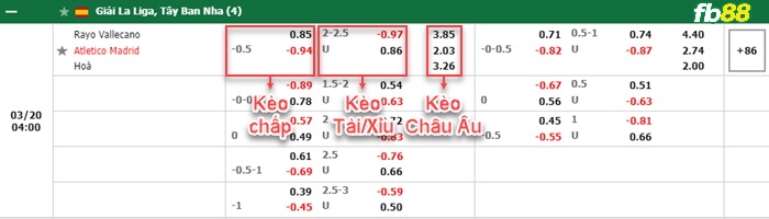 Fb88 bảng kèo trận đấu Vallecano vs Atletico Madrid
