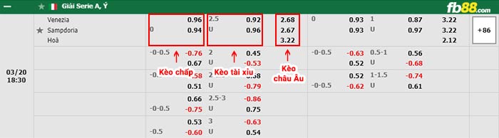 fb88-bảng kèo trận đấu Venezia vs Sampdoria