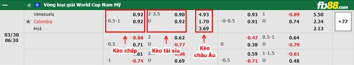 fb88-bảng kèo trận đấu Venezuela vs Colombia