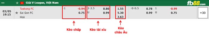 fb88-bảng kèo trận đấu Viettel vs Sai Gon FC