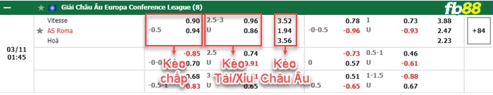 Fb88 bảng kèo trận đấu Vitesse Arnhem vs Roma