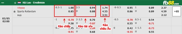 fb88-bảng kèo trận đấu Vitesse Arnhem vs Sparta Rotterdam