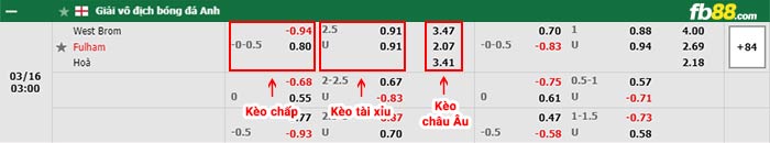fb88-bảng kèo trận đấu West Brom vs Fulham