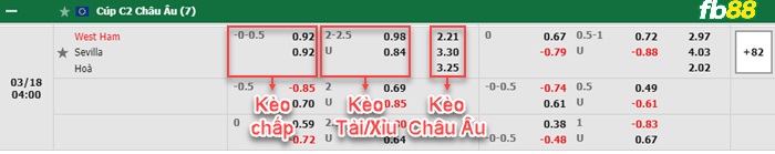 Fb88 soi kèo trận đấu Eintracht Frankfurt vs Real Betis