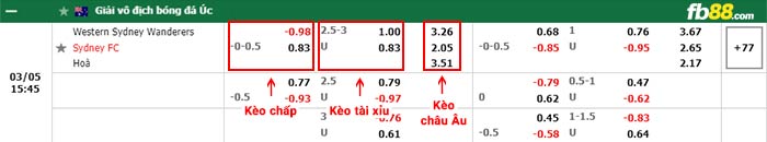 fb88-bảng kèo trận đấu Western Sydney vs Sydney FC