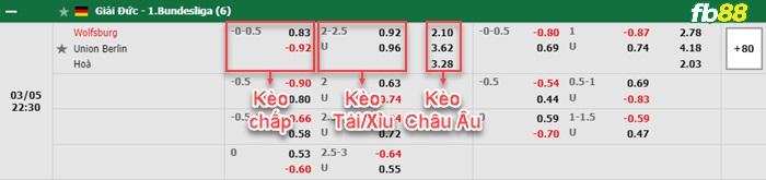 Fb88 bảng kèo trận đấu Wolfsburg vs Union Berlin