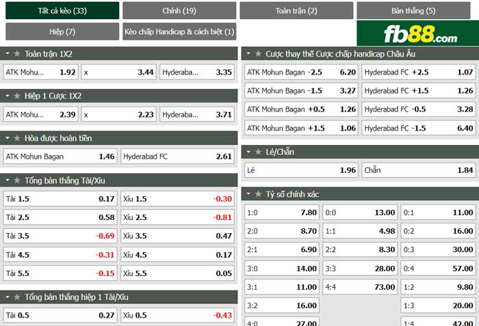 fb88-chi tiết kèo trận đấu ATK Mohun vs Hyderabad FC